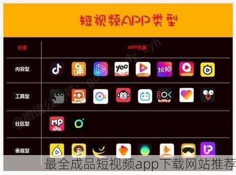 最全成品短视频app下载网站推荐