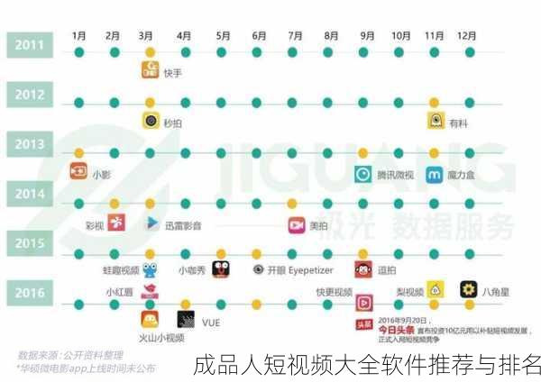 成品人短视频大全软件推荐与排名