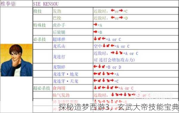 探秘造梦西游3，玄武大帝技能宝典