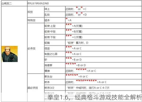拳皇1.6，经典格斗游戏技能全解析