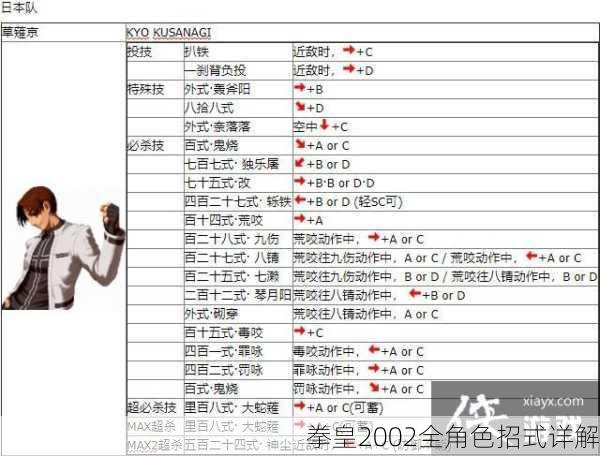 拳皇2002全角色招式详解