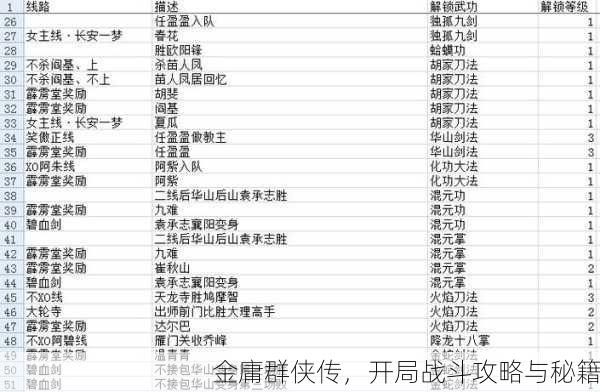 金庸群侠传，开局战斗攻略与秘籍