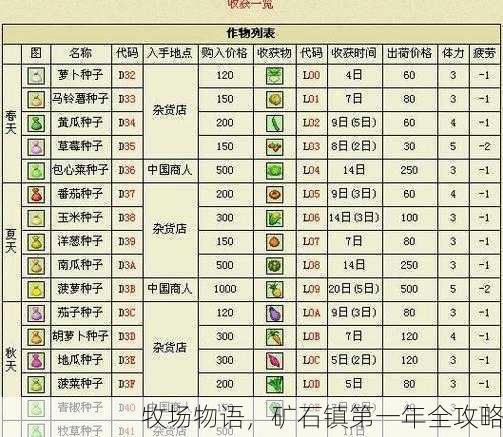 牧场物语，矿石镇第一年全攻略