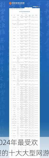2024年最受欢迎的十大大型网游