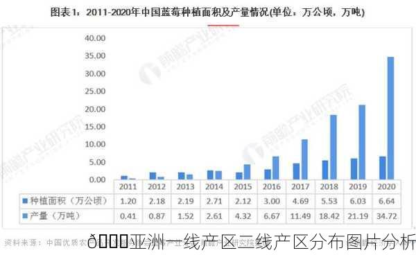 📊亚洲一线产区二线产区分布图片分析