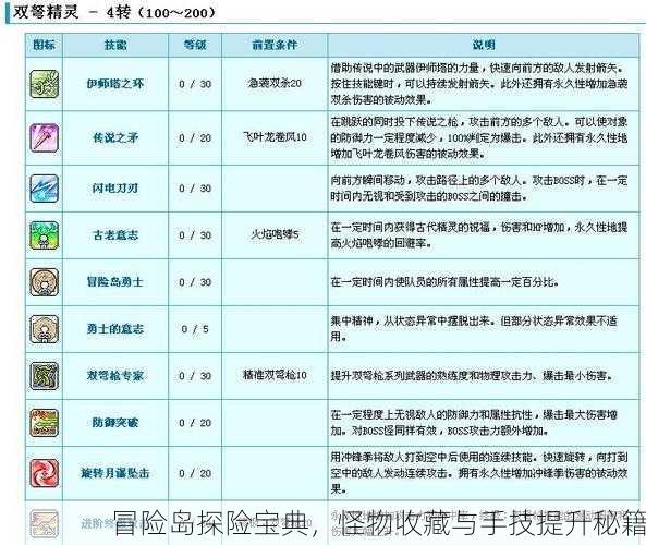 冒险岛探险宝典，怪物收藏与手技提升秘籍