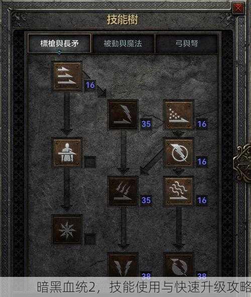 暗黑血统2，技能使用与快速升级攻略