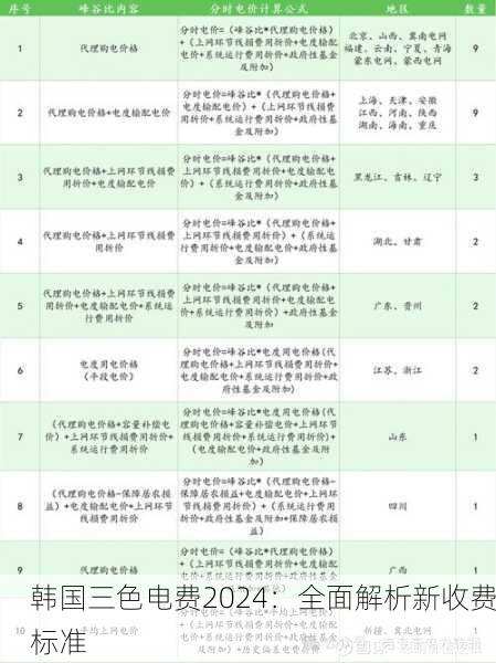 韩国三色电费2024：全面解析新收费标准