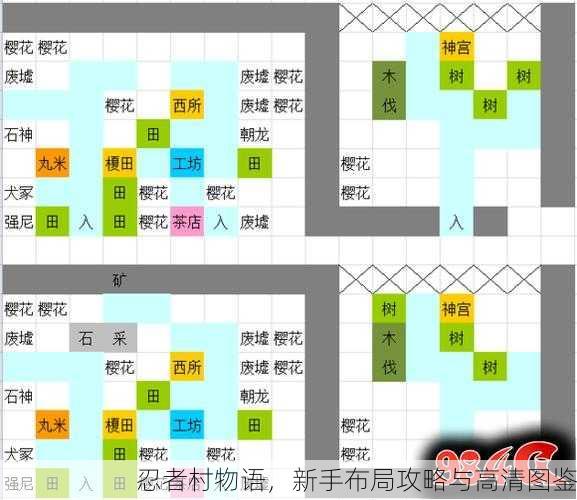 忍者村物语，新手布局攻略与高清图鉴