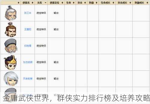 金庸武侠世界，群侠实力排行榜及培养攻略