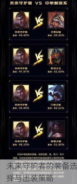 未来守护者的装备选择与出装策略