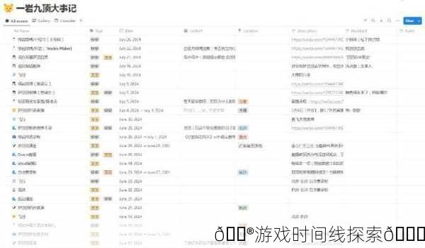 🎮游戏时间线探索📅