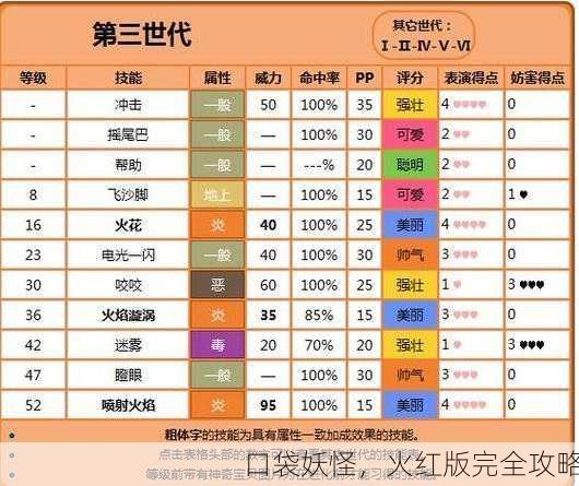 口袋妖怪，火红版完全攻略