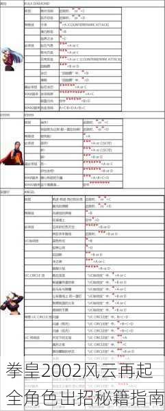 拳皇2002风云再起全角色出招秘籍指南