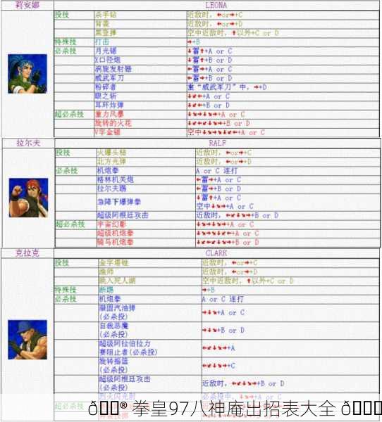 🎮 拳皇97八神庵出招表大全 📚