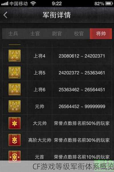 CF游戏等级军衔体系概览