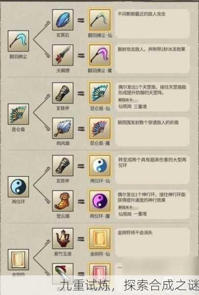 九重试炼，探索合成之谜