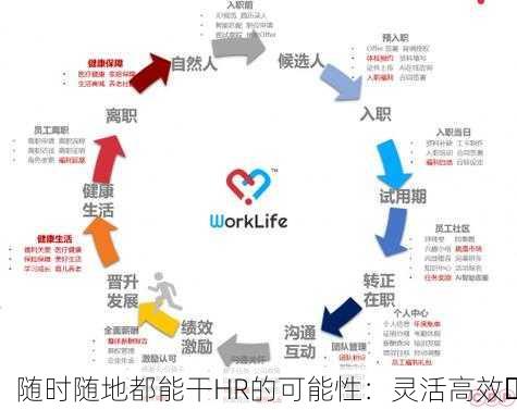 随时随地都能干HR的可能性：灵活高效✨