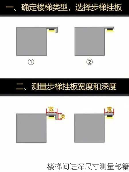 楼梯间进深尺寸测量秘籍