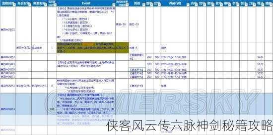 侠客风云传六脉神剑秘籍攻略