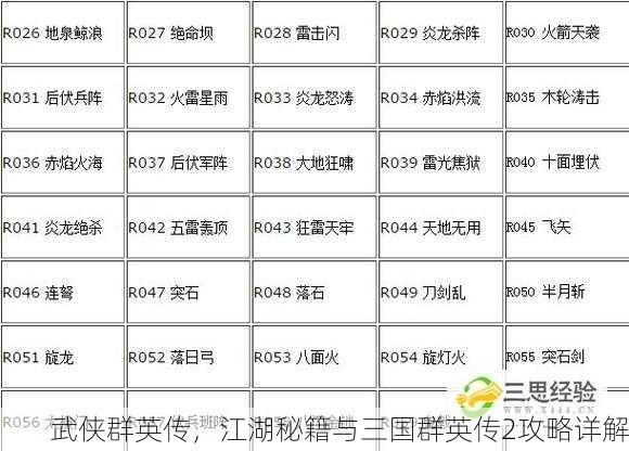 武侠群英传，江湖秘籍与三国群英传2攻略详解