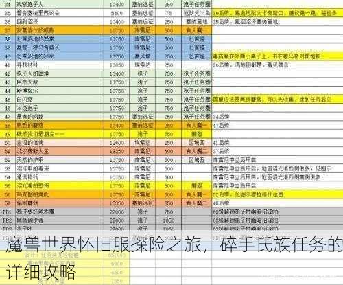 魔兽世界怀旧服探险之旅，碎手氏族任务的详细攻略