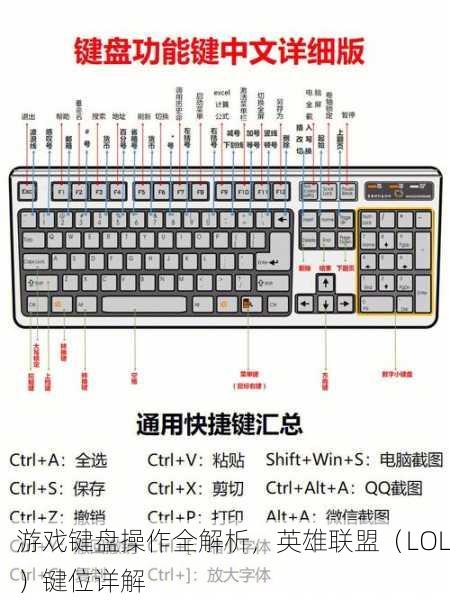 游戏键盘操作全解析，英雄联盟（LOL）键位详解