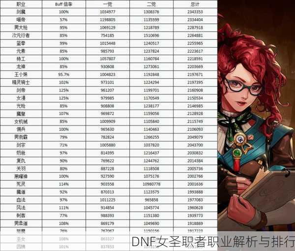 DNF女圣职者职业解析与排行