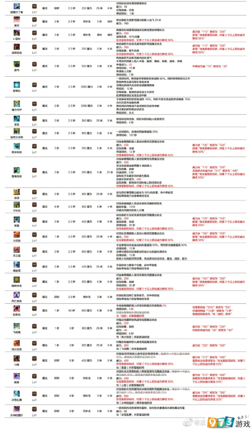 FF14召唤师战斗攻略，如何打出高效练级循环？
