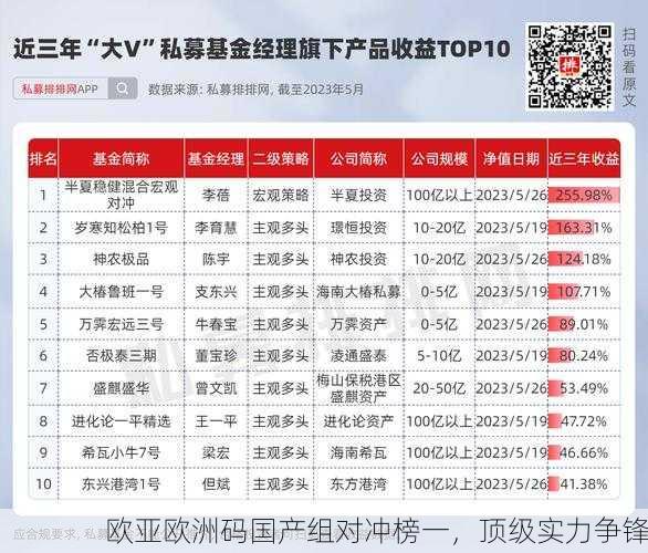 欧亚欧洲码国产组对冲榜一，顶级实力争锋