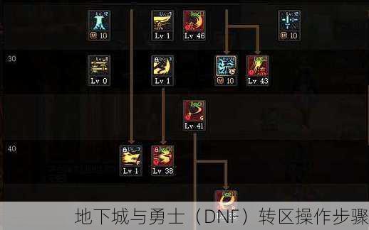 地下城与勇士（DNF）转区操作步骤