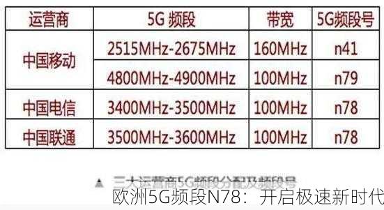欧洲5G频段N78：开启极速新时代