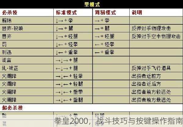 拳皇2000，战斗技巧与按键操作指南