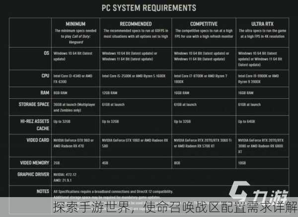 探索手游世界，使命召唤战区配置需求详解