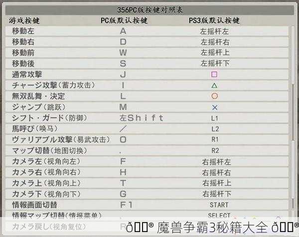 🎮 魔兽争霸3秘籍大全 🔮