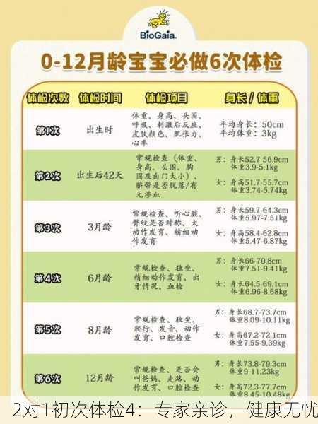 2对1初次体检4：专家亲诊，健康无忧