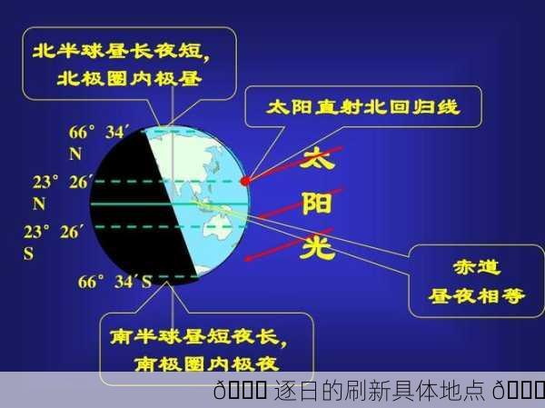🌅 逐日的刷新具体地点 🌍