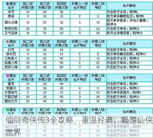 仙剑奇侠传3全攻略，重温经典，畅游仙侠世界