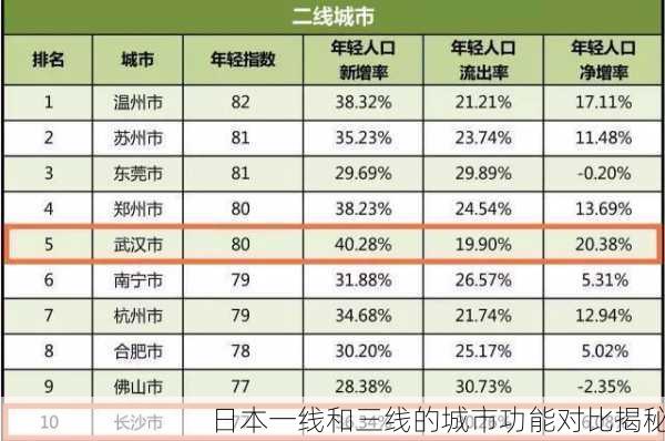 日本一线和三线的城市功能对比揭秘