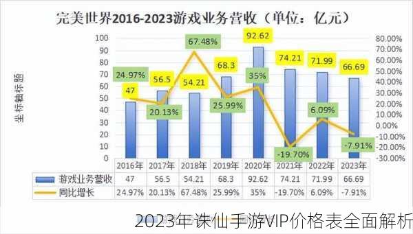 2023年诛仙手游VIP价格表全面解析