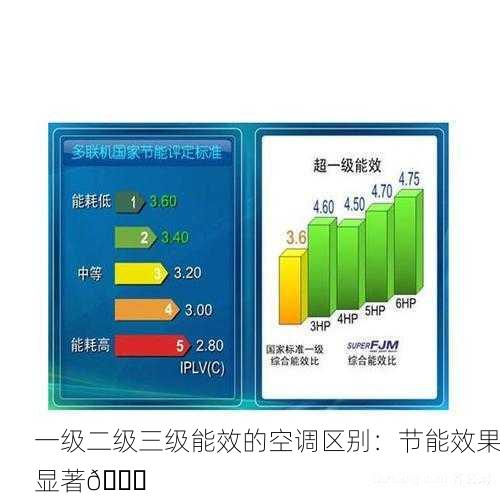一级二级三级能效的空调区别：节能效果显著📉
