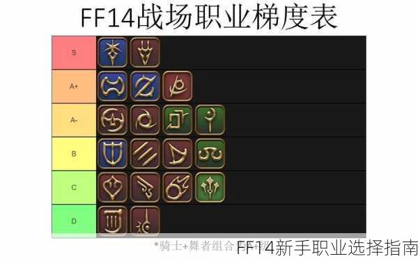 FF14新手职业选择指南