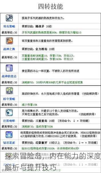 探索冒险岛，内在能力的深度解析与提升技巧