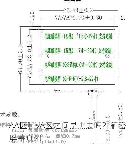 AA区和VA区之间是黑边吗？解密屏幕真相