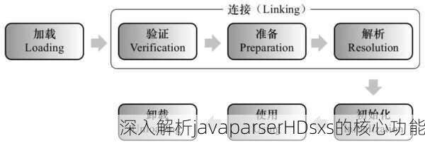 深入解析javaparserHDsxs的核心功能