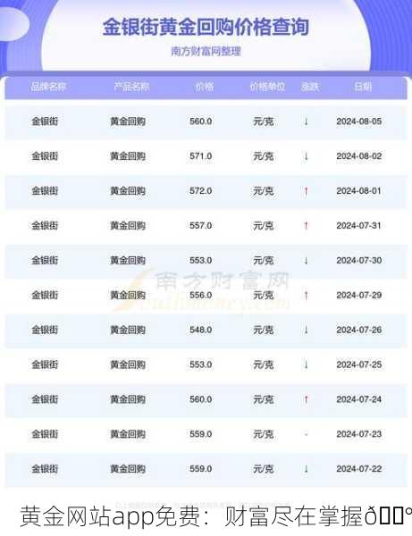 黄金网站app免费：财富尽在掌握💰