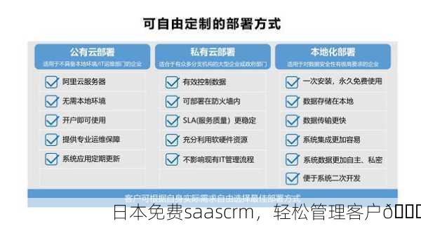 日本免费saascrm，轻松管理客户📈