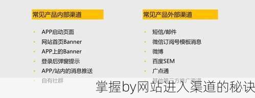 掌握by网站进入渠道的秘诀