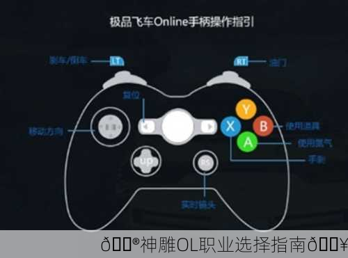 🎮神雕OL职业选择指南🔥
