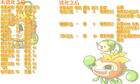 洛克王国，格兰酋长宠物全解析